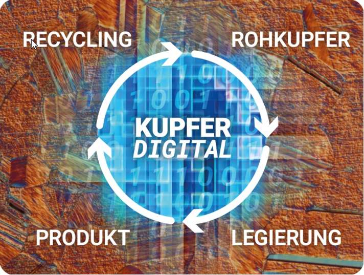 KupferDigital